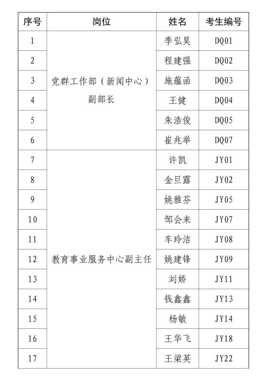开运体育 - 开运（中国）有限公司2023年内部竞争上岗面试公告（二）_01.jpg